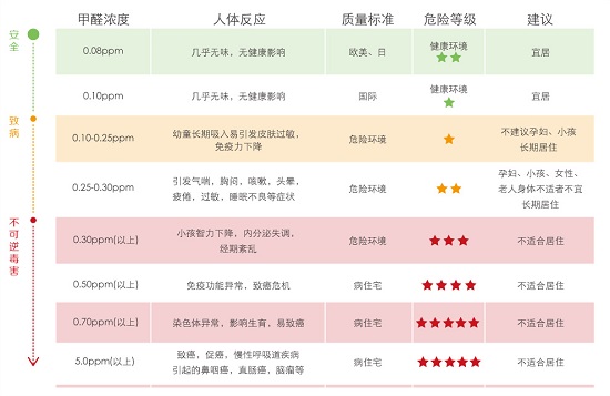 耐高温过滤器适用场景